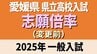 愛媛県立高校入試2025年 一般入試・変更前の志願倍率 松山東1.16倍 松山南1.03倍 松山北1.30倍 今治西1.01倍 全体は0.94倍【全高校・全学科掲載】　|　愛媛のニュース - Nスタえひめ｜あいテレビは6チャンネル