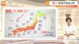 関東で今年初の真夏日 全国的に気温上昇で“夏季限定”サービス提供も早まる!?この暑さはいつまで続く?【Nスタ】|TBS NEWS DIG