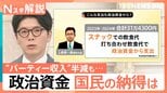 “パーティー収入”半減でも…見えづらい実態 「スナックでの飲食に政治資金」国民の納得は【Nスタ解説】|TBS NEWS DIG