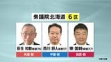 衆議院選挙【北海道6区】第一声フル動画とアンケートから訴えを可視化…共産・荻生氏、中道・西川氏、自民・東氏|TBS NEWS DIG