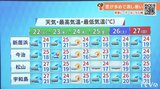 22日(火)は天気下り坂 蒸し暑さアップ | 愛媛のニュース - Nスタえひめ|あいテレビは6チャンネル