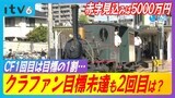 坊っちゃん列車支援、1回目のクラファンで目標のわずか1割も2回目は? 運行の赤字見込みは5000万円 | 愛媛のニュース - Nスタえひめ|あいテレビは6チャンネル