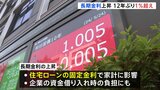 長期金利が1.005%まで上昇 1%超えは12年ぶり 市場関係者「上昇圧力は今後も続くだろう」|TBS NEWS DIG