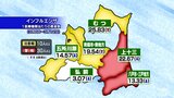 インフルエンザ　患者数減も青森市・東地方管内に注意報　青森県|TBS NEWS DIG