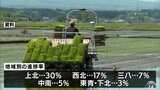 田植えの進捗14％に　平年より5P高く順調　青森県　|　青森のニュース│ATV NEWS│青森テレビ