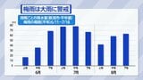改めて防災気象情報に注意したい“大雨の季節” 梅雨空で雨雲が発達する仕組みとは?|TBS NEWS DIG