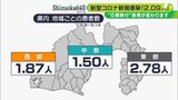 新型コロナ新規感染者 　8日からの一週間で約1800人　把握は定点観測のみに＝静岡県|TBS NEWS DIG