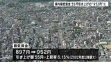 高知県内の最低賃金を952円に　10月9日から適用　引き上げ額は55円で2002年度以降最大　|　高知のニュース・天気｜KUTV NEWS | KUTVテレビ高知
