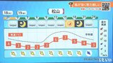 19日(水)は晴れ間があっても真冬の寒さ続く 愛媛 | 愛媛のニュース - Nスタえひめ|あいテレビは6チャンネル