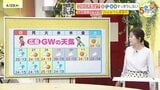 【あす4/24(金)広島天気 】カラッと晴れて気温上昇　昼間は汗ばむ陽気に　紫外線・乾燥に注意|TBS NEWS DIG