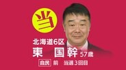 速報【北海道6区】東国幹氏（自民・前）が当選確実  衆議院選挙2026　|　北海道のニュース｜HBC北海道放送