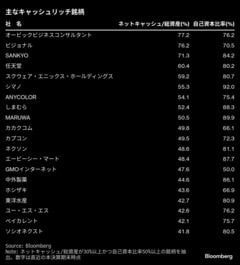 高市首相、企業は株主配慮で「行き過ぎた傾向」－従業員に利益還元を| TBS CROSS DIG with Bloomberg