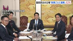 「企業・団体献金の禁止」盛り込むべき6割超　「マイナ保険証」移行への不安は約6割　JNN世論調査| TBS CROSS DIG with Bloomberg