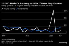 今年期待された米ＩＰＯ市場、早くも壁に直面－債券利回り上昇の逆風| TBS CROSS DIG with Bloomberg