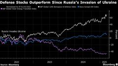 かつて一笑に付された防衛株、ＥＳＧ運用者引きつける－高リターンで| TBS CROSS DIG with Bloomberg