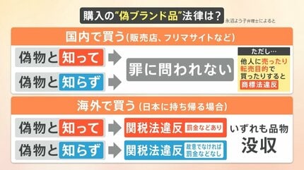 鑑定士でも見分けつかない」スーパーコピー品まで… 偽ブランド品などの 