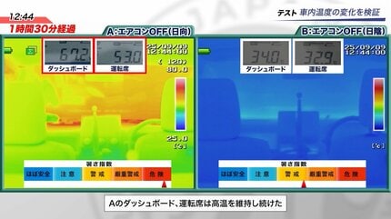 各地で真夏日続出」 いよいよ到来”本格的な暑さ” 公園や車中などで暑さ