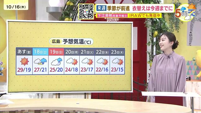 【あす10/17(金)広島天気 】秋晴れの空広がる 残暑厳しくカラッとした暑さに 行楽日和・洗濯日和|TBS NEWS DIG