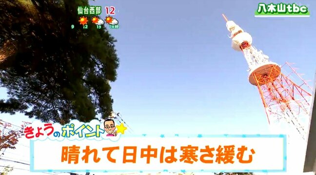 【20日宮城の天気】今季一の冷え込みも日中は一転暖かく 仙台は最高13℃まで上昇　tbc気象台|TBS NEWS DIG
