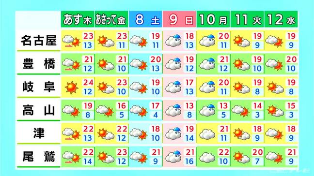きょうは午後も曇り空続き雨の降る所も 予想最高気温は各地で17℃前後 愛知･名古屋･岐阜･三重の天気予報（11/5昼）|TBS NEWS DIG