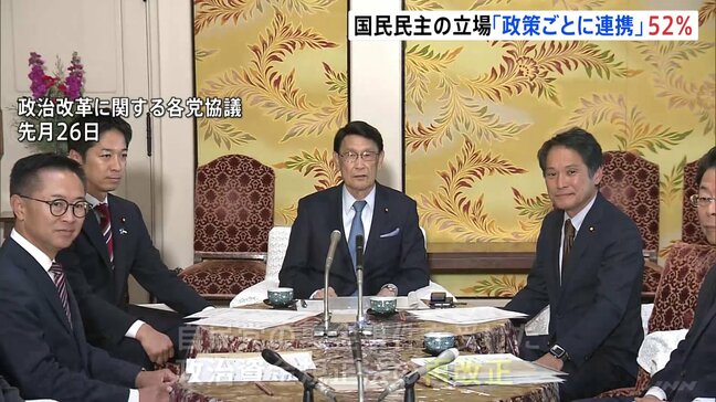 「企業・団体献金の禁止」盛り込むべき6割超　「マイナ保険証」移行への不安は約6割　JNN世論調査|TBS NEWS DIG