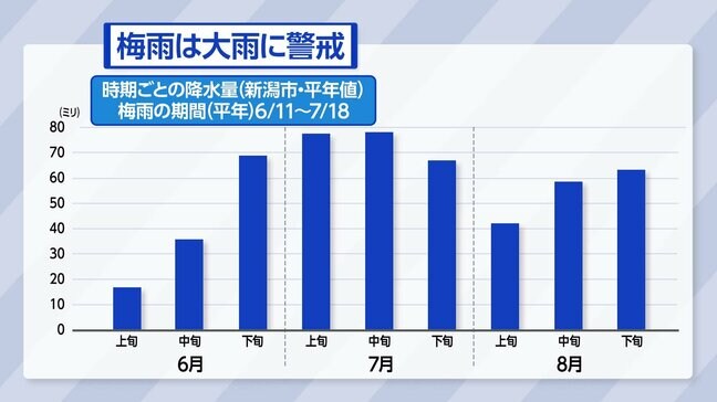 改めて防災気象情報に注意したい“大雨の季節” 梅雨空で雨雲が発達する仕組みとは?|TBS NEWS DIG