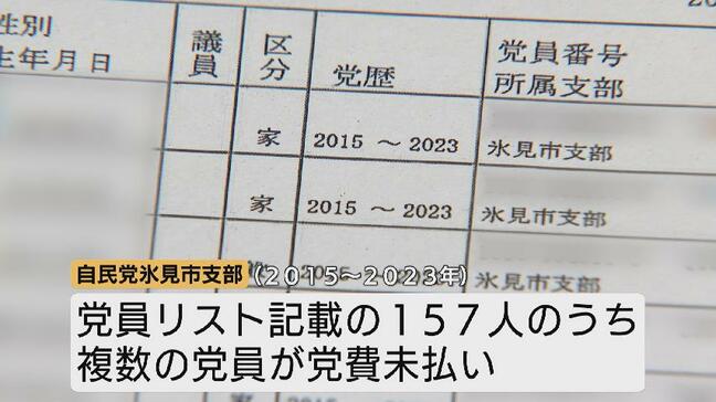 消えた党費、深まる謎…自民党氷見市支部の不透明会計…説明責任は？富山・氷見市|TBS NEWS DIG