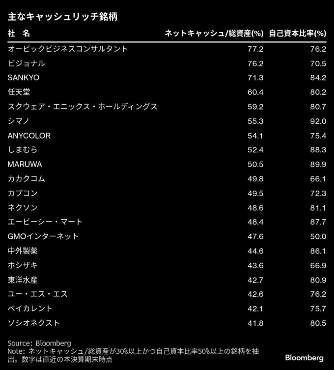 高市首相、企業は株主配慮で「行き過ぎた傾向」－従業員に利益還元を