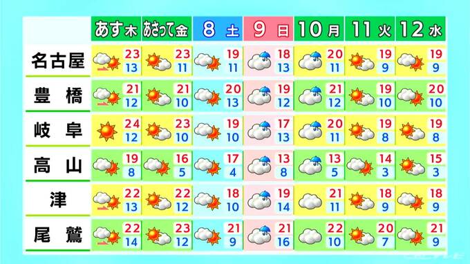 きょうは午後も曇り空続き雨の降る所も 予想最高気温は各地で17℃前後 愛知･名古屋･岐阜･三重の天気予報（11/5昼）　|　名古屋・愛知・岐阜・三重のニュース【CBC news】 | CBC web