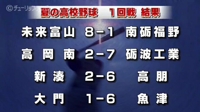 高朋が新湊破る 夏の高校野球富山県大会の結果（１５日）|TBS NEWS DIG
