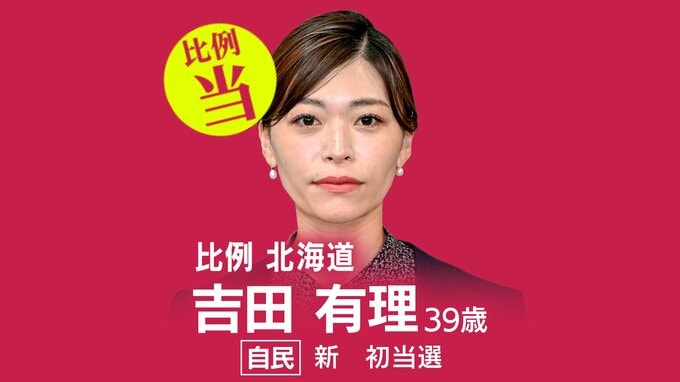 速報【比例北海道ブロック】吉田有理氏（自民・新）が当選確実　衆議院選挙2026　|　北海道のニュース｜HBC北海道放送
