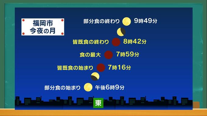 今夜、福岡でも４４２年ぶり「天体ショー」～皆既月食と惑星食が同時に見られそうです　|　福岡のニュース｜RKB NEWS｜RKB毎日放送