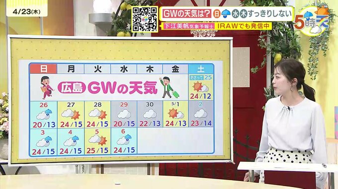 【あす4/24(金)広島天気 】カラッと晴れて気温上昇　昼間は汗ばむ陽気に　紫外線・乾燥に注意|TBS NEWS DIG