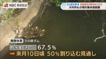 【渇水】佐世保・大村が対策本部を設置　萱瀬ダム貯水率52.5%に低下…市民へ節水呼びかけ　|　長崎のニュース | 天気 | NBC長崎放送
