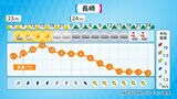 【長崎・寒波】24日午後から“雪が積もる気象状況”に~平地 真菜気象予報士・大雪についての解説 | 長崎のニュース | 天気 | NBC長崎放送