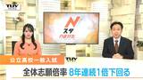 2025年度入学 山形県公立高校一般入試 全体の志願倍率は8年連続で1倍を下回る 県立高等学校全校掲載 | 山形のニュース│TUYテレビユー山形