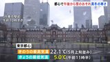 東京都心、雪が降る可能性も 5月上旬並みの暖かさから一転、午前11時半までの最低気温は5.0℃|TBS NEWS DIG