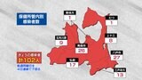 【速報】青森県 新規感染者102人 前週同曜日を4日連続下回る 新型コロナ 23日 | 青森のニュース│ATV NEWS│青森テレビ