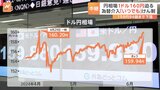 円相場1ドル160円迫る 神田財務官「適切な行動をいつでも取る用意」 市場は「為替介入の効果は一時的」との観測|TBS NEWS DIG