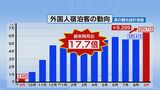9月外国人宿泊者数は6万4千人 8月を9千人上回り回復基調続く 一方課題も… 大分 | 大分のニュース|OBS NEWS|大分放送