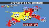 インフルエンザは依然として警報レベル超え…愛媛県内のインフル・コロナ感染状況 | 愛媛のニュース - Nスタえひめ|あいテレビは6チャンネル