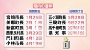 2026年 宮崎県 自治体首長の選挙日程 | MRTニュース | MRT宮崎放送