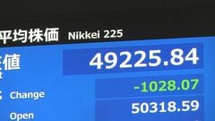 【速報】日経平均 一時1000円以上値下がり　利益確定の売りや円高進行が要因| TBS CROSS DIG with Bloomberg