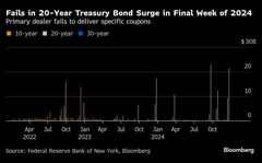 米20年債の不足続く、レポ市場再び混乱－決済未了が史上２番目の規模| TBS CROSS DIG with Bloomberg