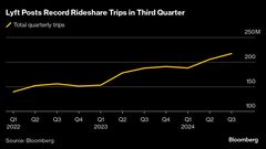 リフト株、好調な収益見通し受け急騰－記録的な利用回数が後押し| TBS CROSS DIG with Bloomberg