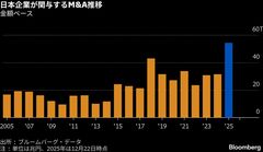 シティ証が投資銀部門3割増員へ､来年前半までに－日本市場は大転換期| TBS CROSS DIG with Bloomberg