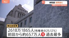 参議院選挙の投票進む、期日前投票は過去最多を記録　あす未明までには大勢判明| TBS CROSS DIG with Bloomberg
