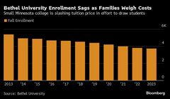 米大学授業料、小規模私立大が大幅値下げ－名門校は10万ドルに迫る| TBS CROSS DIG with Bloomberg