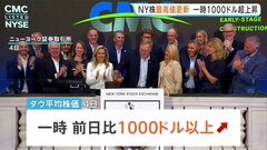 ダウ平均一時1000ドル超急騰し2営業日連続で史上最高値　東京市場でも幅広い銘柄に買い注文、一時2200円超の値上がり| TBS CROSS DIG with Bloomberg