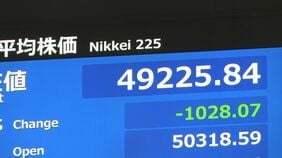 【速報】日経平均 一時1000円以上値下がり　利益確定の売りや円高進行が要因|TBS NEWS DIG